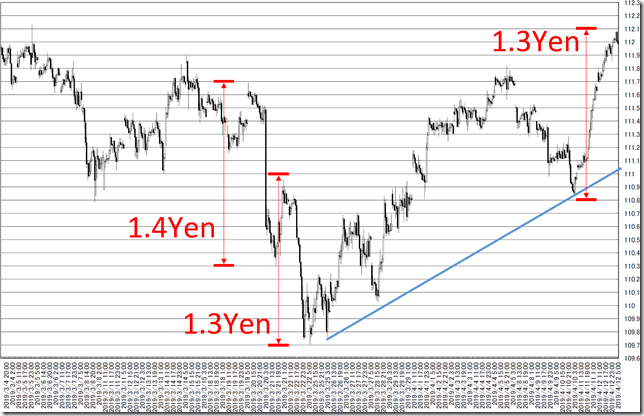 chart7_conv