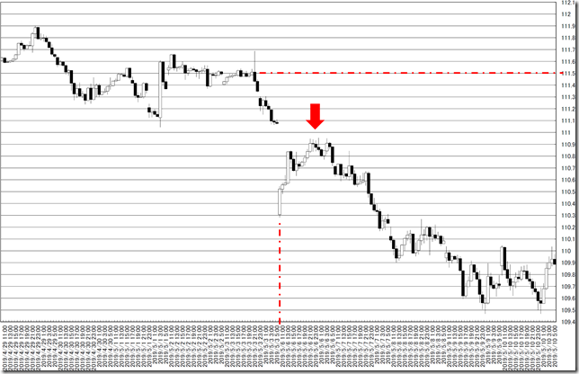 chart0_conv