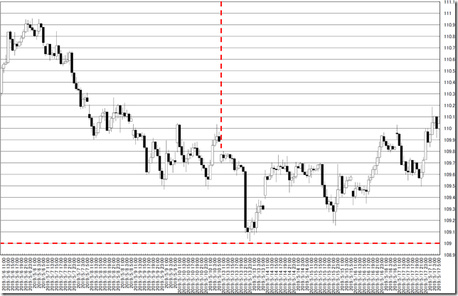 chart0_conv