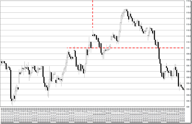 chart0_conv