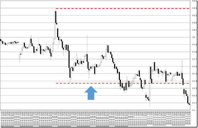 chart0_conv