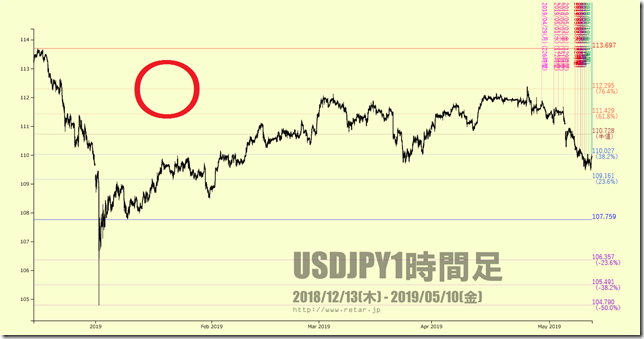 chart1_conv