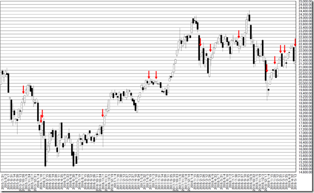 chart1_conv