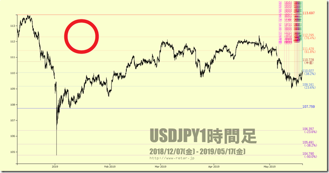 chart1_conv