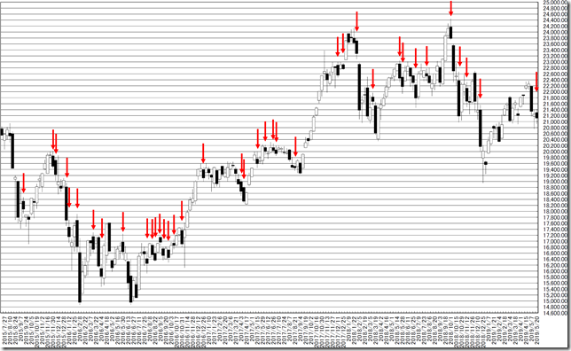 chart1_conv