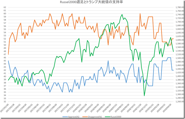 chart1_conv