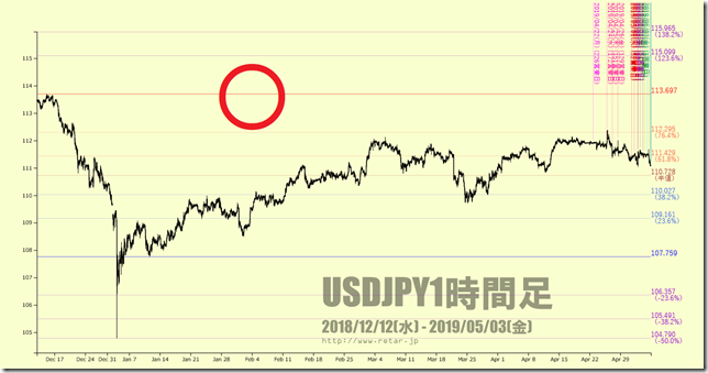 chart1_conv