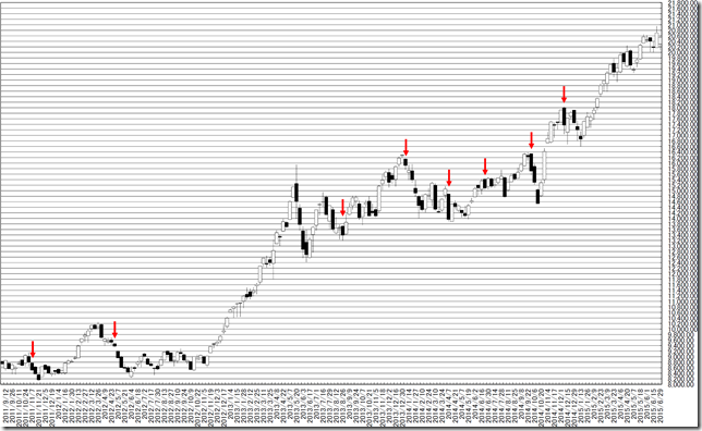 chart2_conv