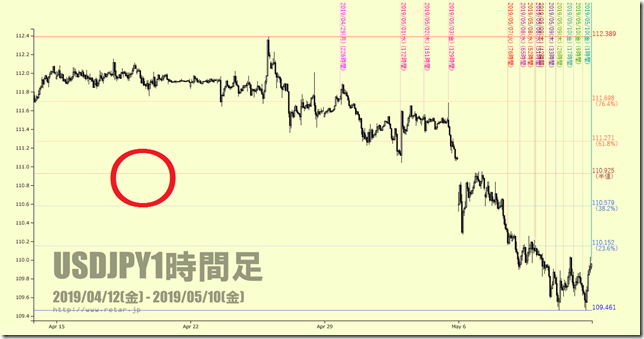 chart2_conv