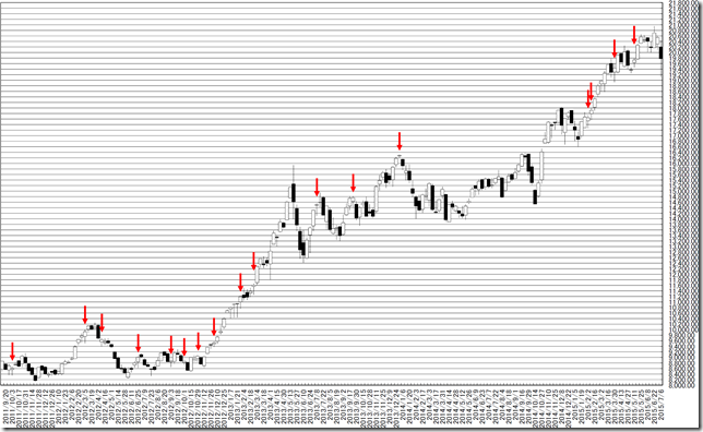 chart2_conv