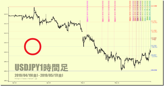 chart2_conv