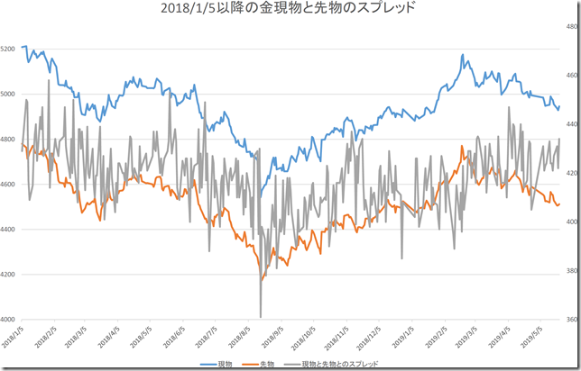 chart2_conv