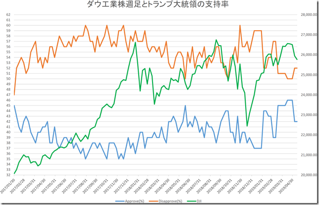 chart2_conv