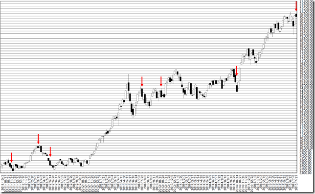 chart2_conv