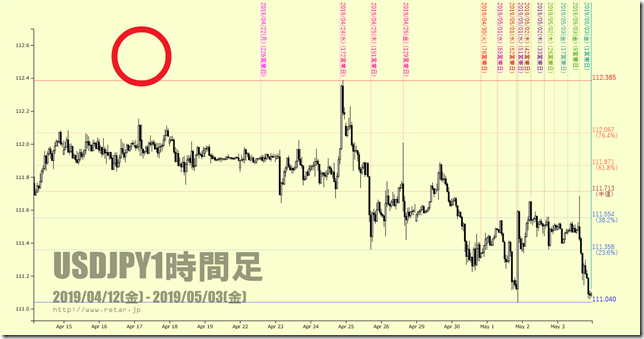 chart2_conv