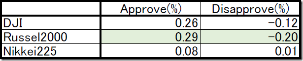 chart3_conv