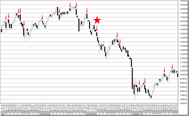 chart3_conv