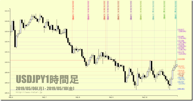 chart3_conv