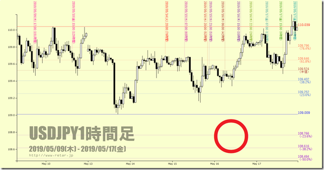 chart3_conv