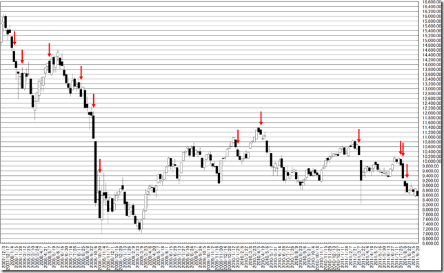 chart3_conv