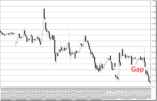 chart3_conv