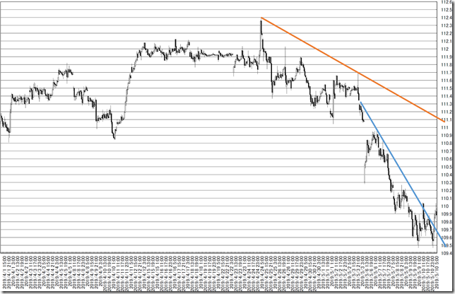 chart6_conv