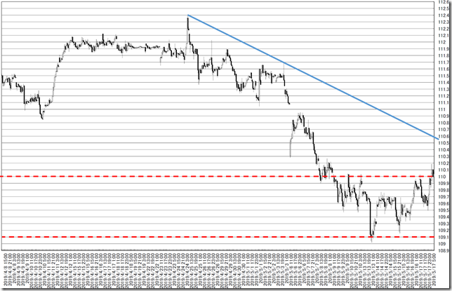 chart6_conv