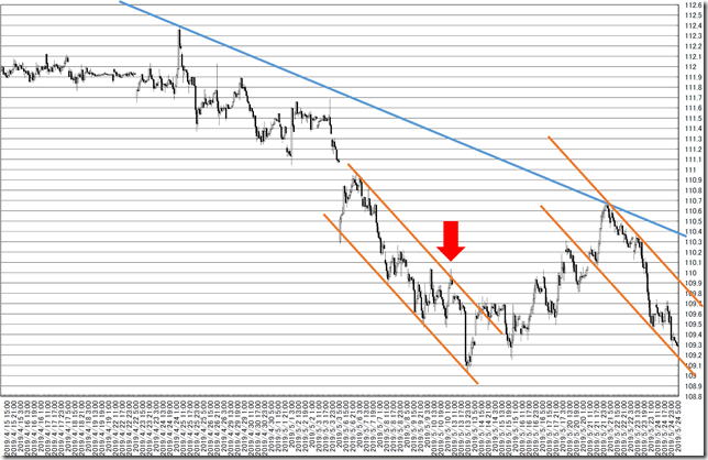 chart6_conv