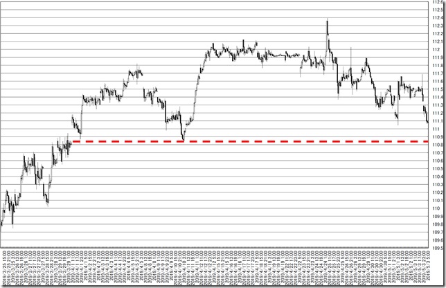 chart6_conv