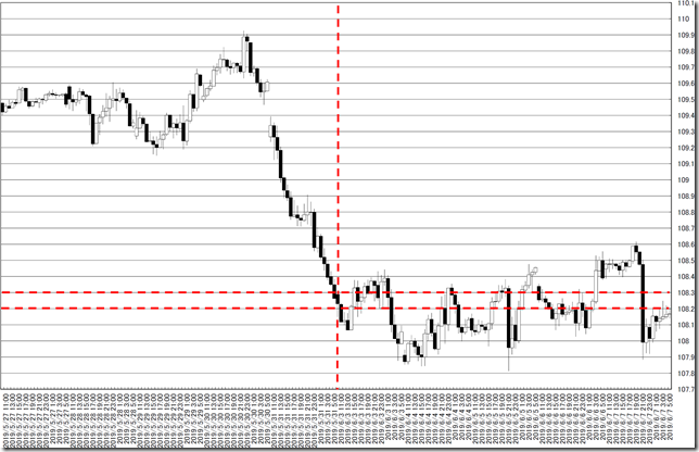 chart0_conv