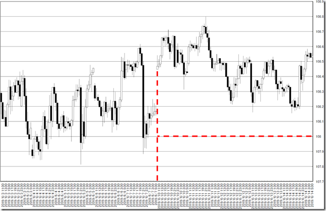 chart0_conv