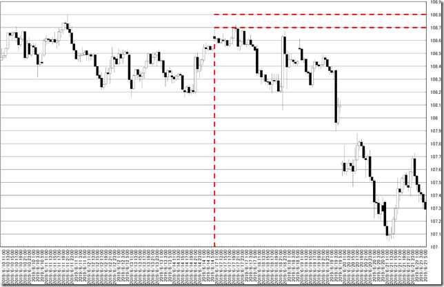 chart0_conv