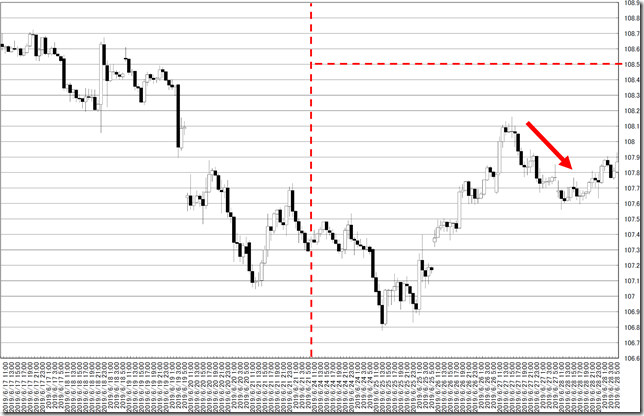 chart0_conv