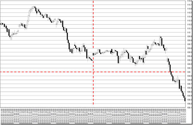 chart0_conv