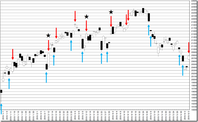 chart1_conv_conv