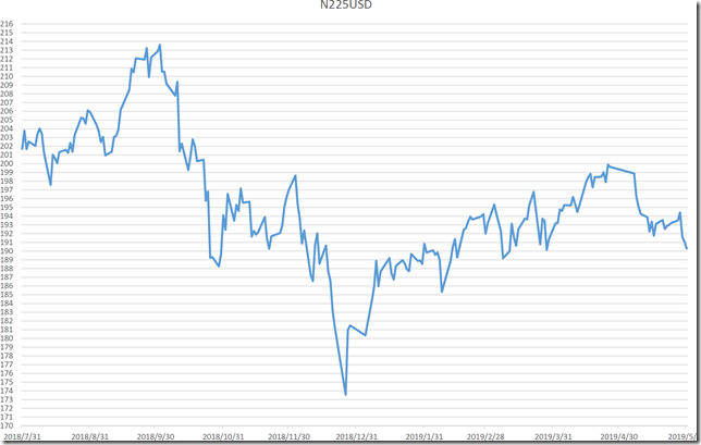 chart1_conv