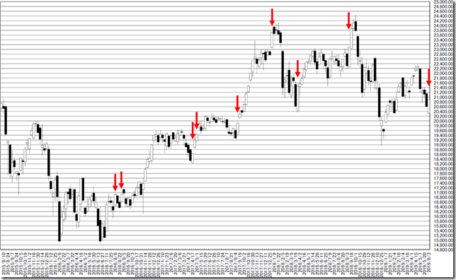 chart1_conv