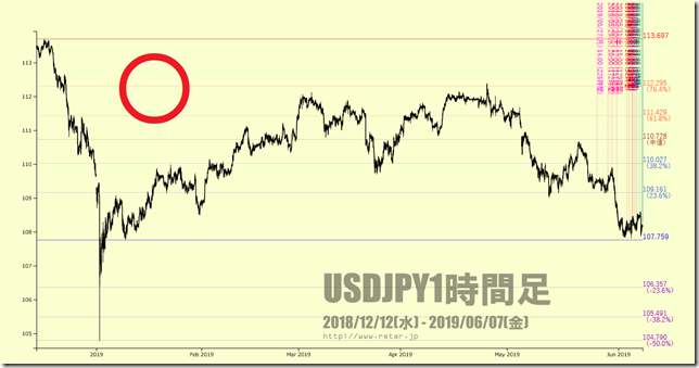 chart1_conv