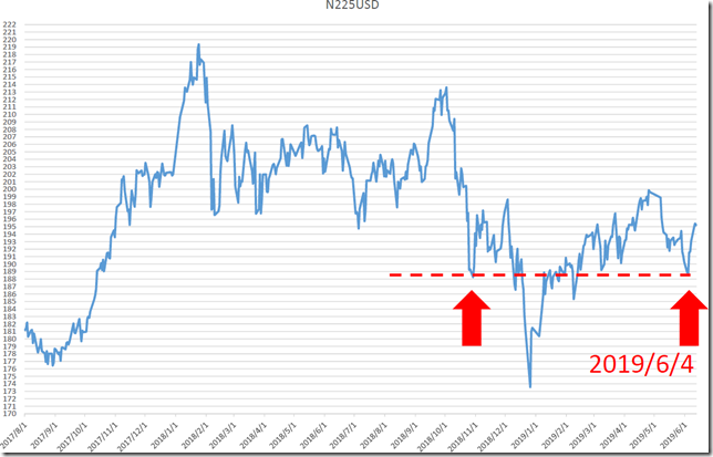 chart1_conv