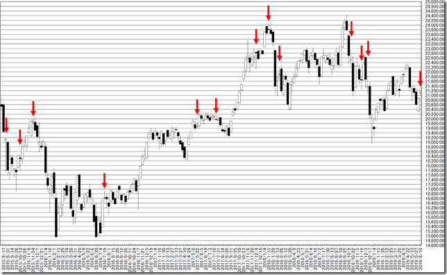 chart1_conv