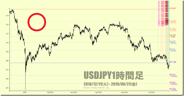 chart1_conv