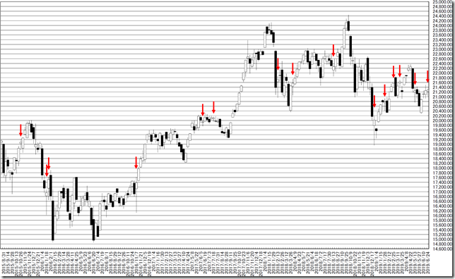 chart1_conv