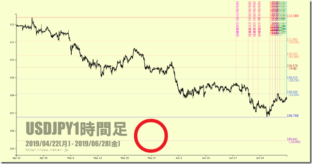 chart1_conv