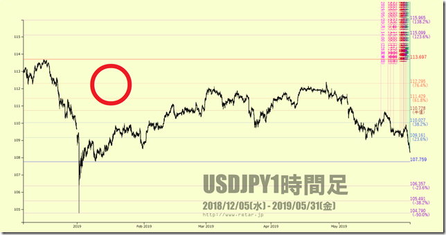 chart1_conv