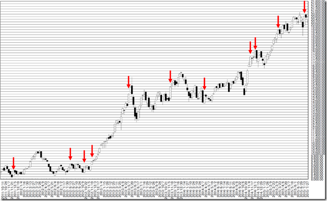 chart2_conv