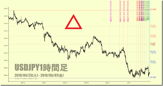 chart2_conv