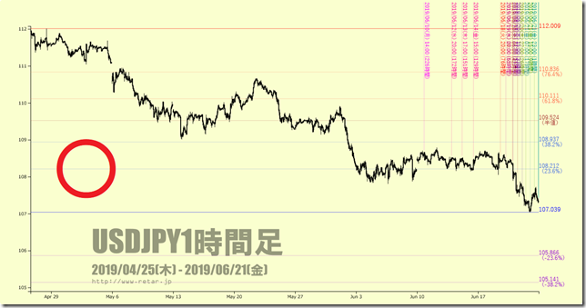 chart2_conv