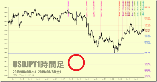 chart2_conv