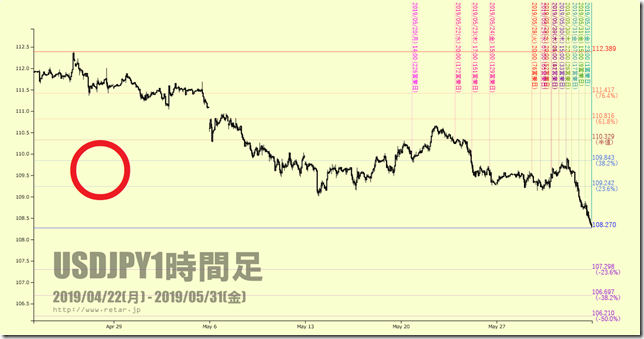 chart2_conv