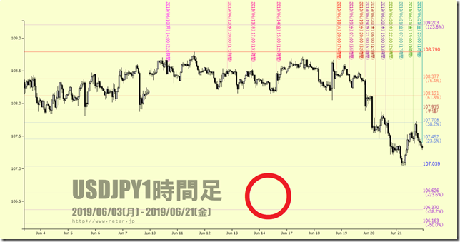 chart3_conv